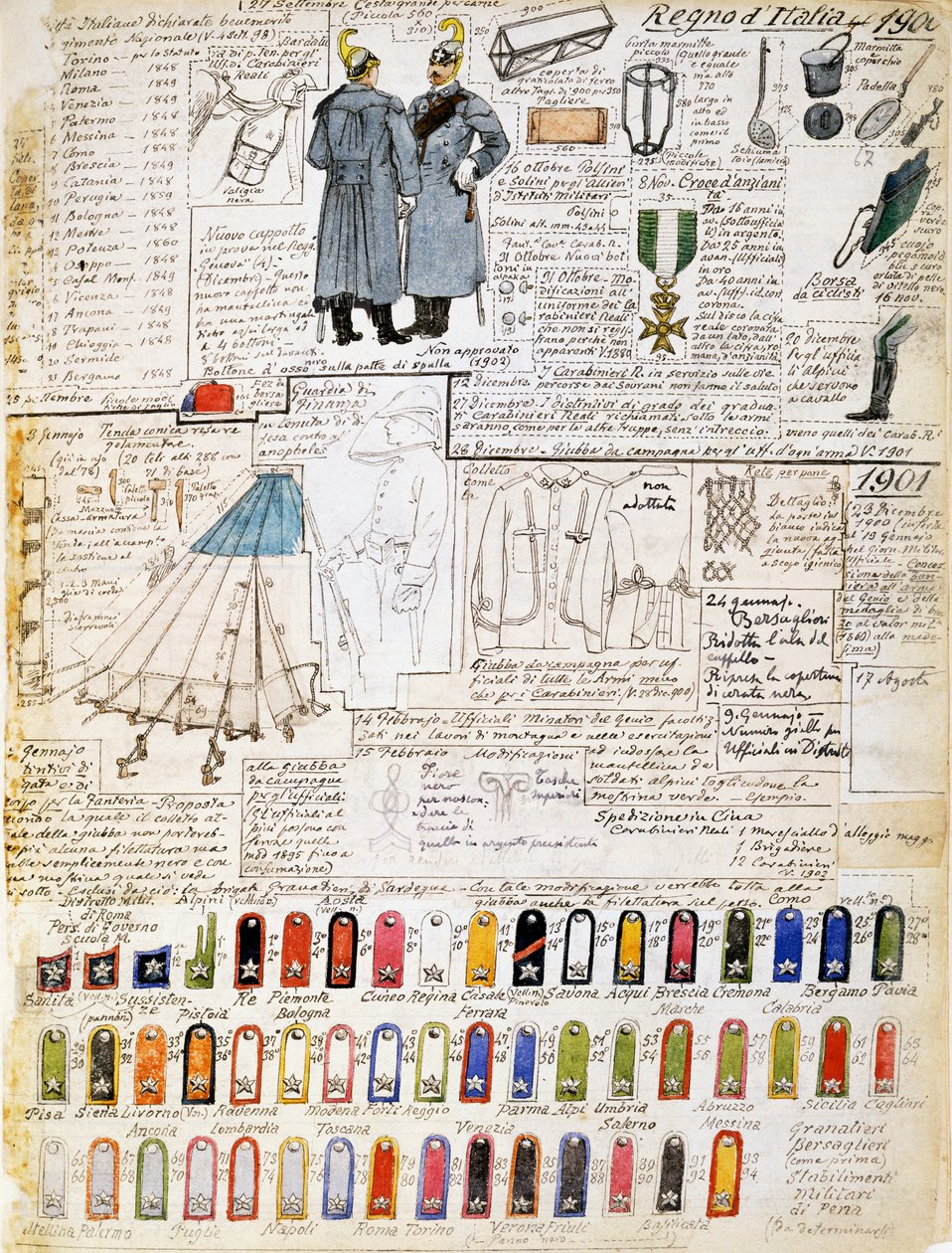 Uniformes do Reino de Itália em 1900-1901, placa do Cenni Codex, colecção de esboços militares em aguarela de Quinto Cenni
