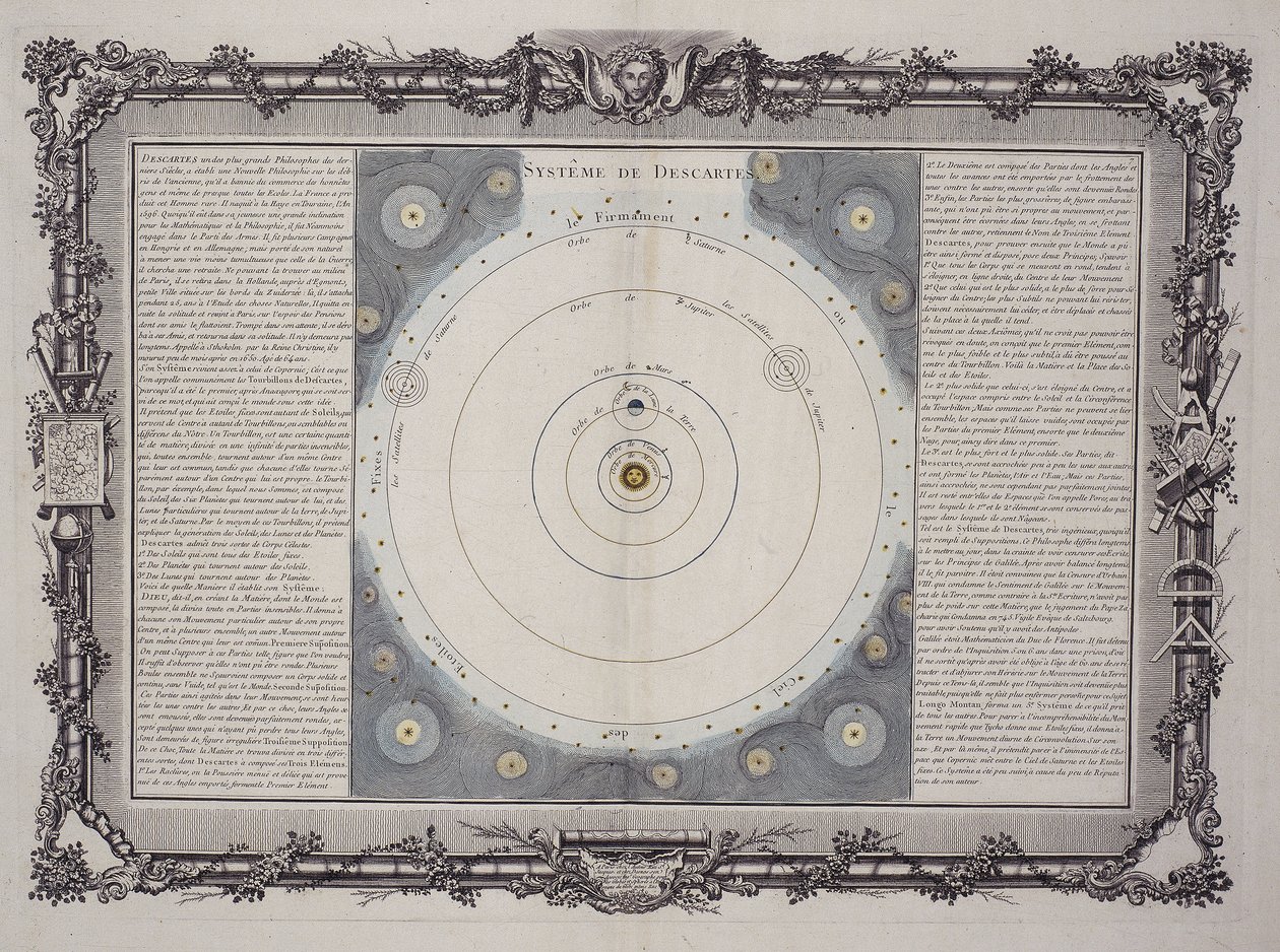 Sistema de Descartes, 1761 de Rene Descartes