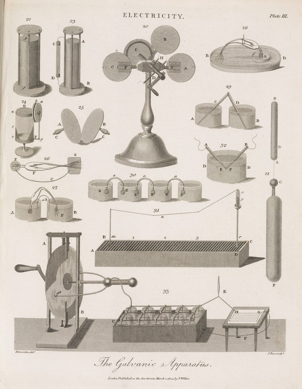 Equipamento Electrostático ïO Aparelho Galvânico de John Pardon