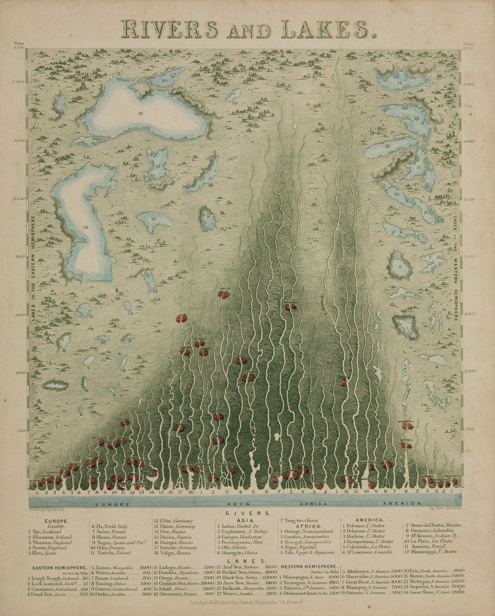 Rios e lagos