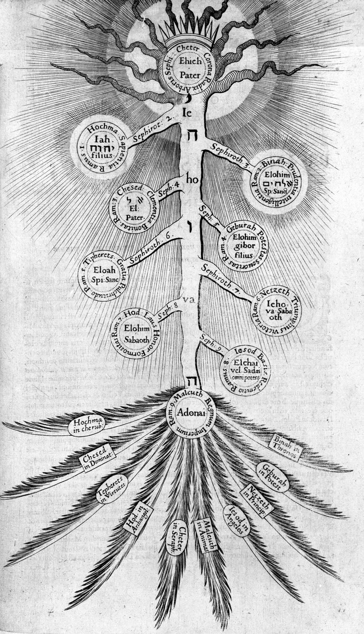 Sephirot Tree of Life, 1617 de Robert Fludd