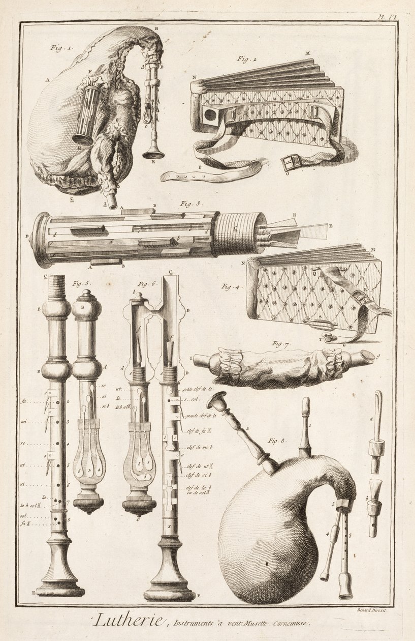 Placa VI: Instrumentos de sopro da Enciclopédia de Denis Diderot (1713-84) e Jean le Rond d&39;Alembert (1717-83), 1751-1772 de Robert Benard