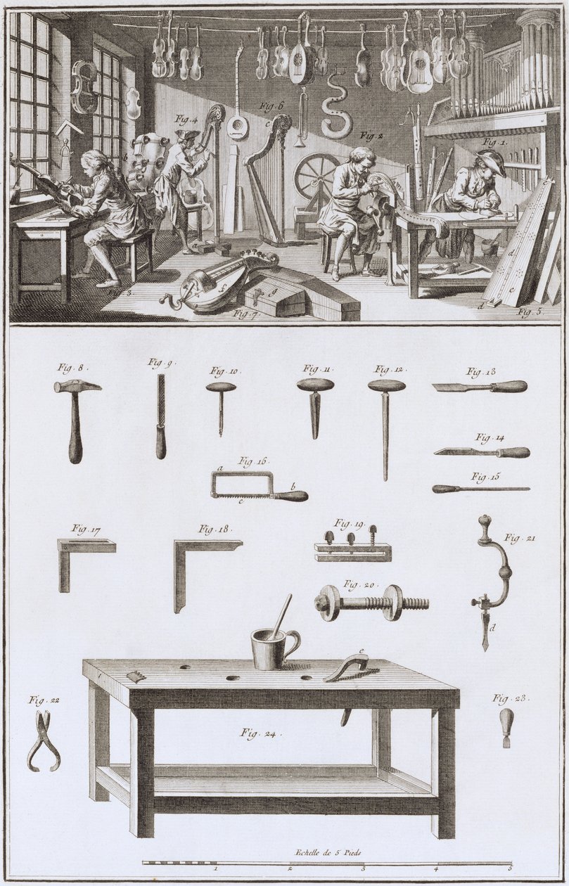 Placa XVIII: Oficina e ferramentas do fabricante do instrumento, da Enciclopédia de Denis Diderot (1713-84) e Jean le Rond d&39;Alembert (1717-83), 1751-1772 de Robert Benard