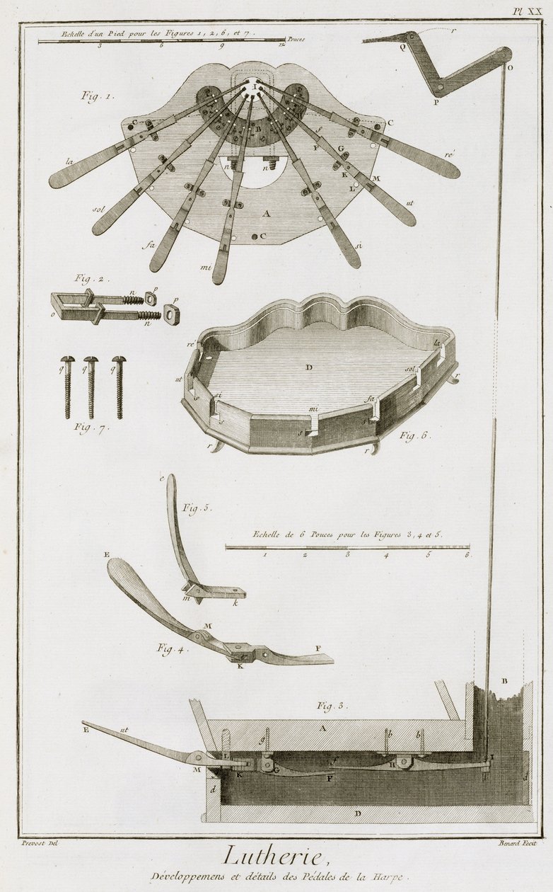 Placa XX: A propagação e funcionamento dos pedais em uma harpa, da Enciclopédia de Denis Diderot (1713-84) e Jean le Rond d&39;Alembert (1717-83), 1751-1772 de Robert Benard