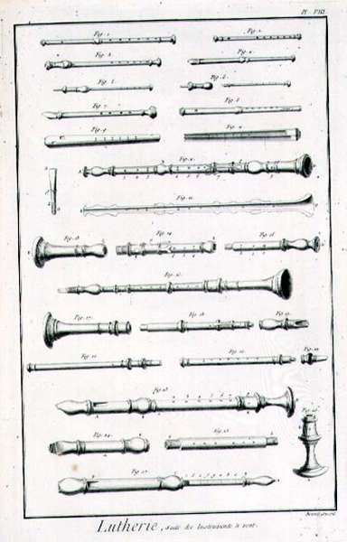 Placa VIII: Instrumentos eólicos da Enciclopédia de Denis Diderot (1713-84) e Jean le Rond d