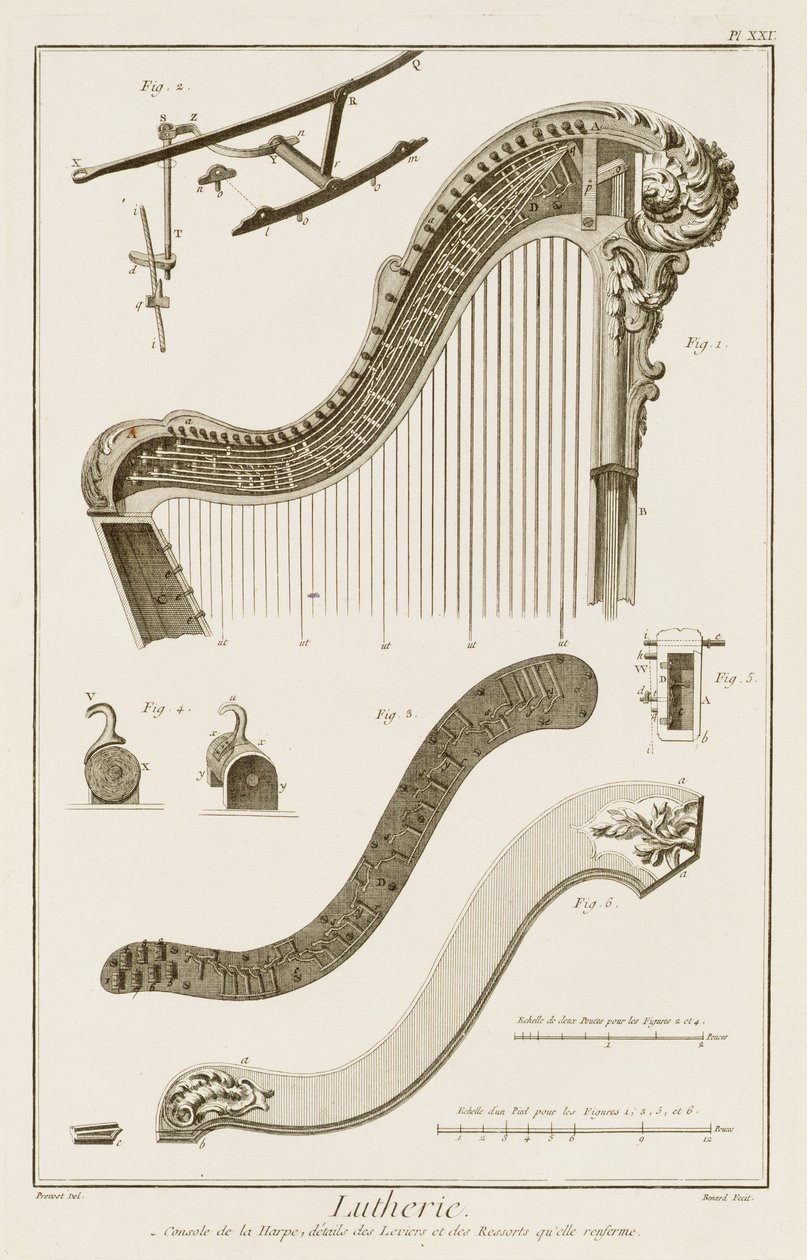 Placa XXI: O console de uma harpa com detalhes das alavancas e molas, da Enciclopédia de Denis Diderot (1713-84) e Jean le Rond d&39;Alembert (1717-83), 1751-1772 de Robert Benard