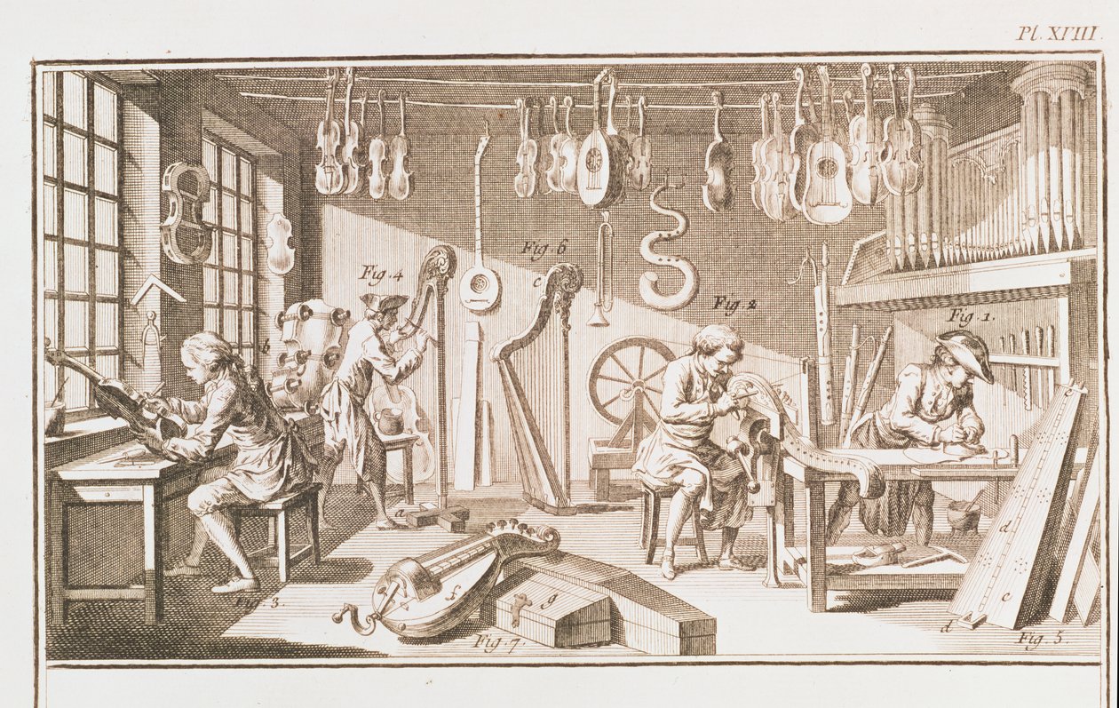 A oficina de fabricantes de instrumentos, detalhe da placa XVIII da Enciclopédia de Denis Diderot 1713-84 e Jean le Rond dAlembert 1717-83 detalhe da gravura 1751-72 de 84222 de Robert Benard