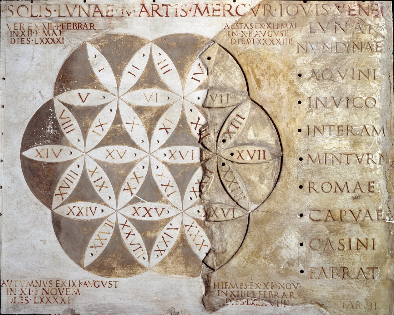Arte romana: calendário de dias de caminhada (nundinale ou nondinale) das cidades da região do Lazio. Século II d.C. Roma, museo della civilta romana de Roman