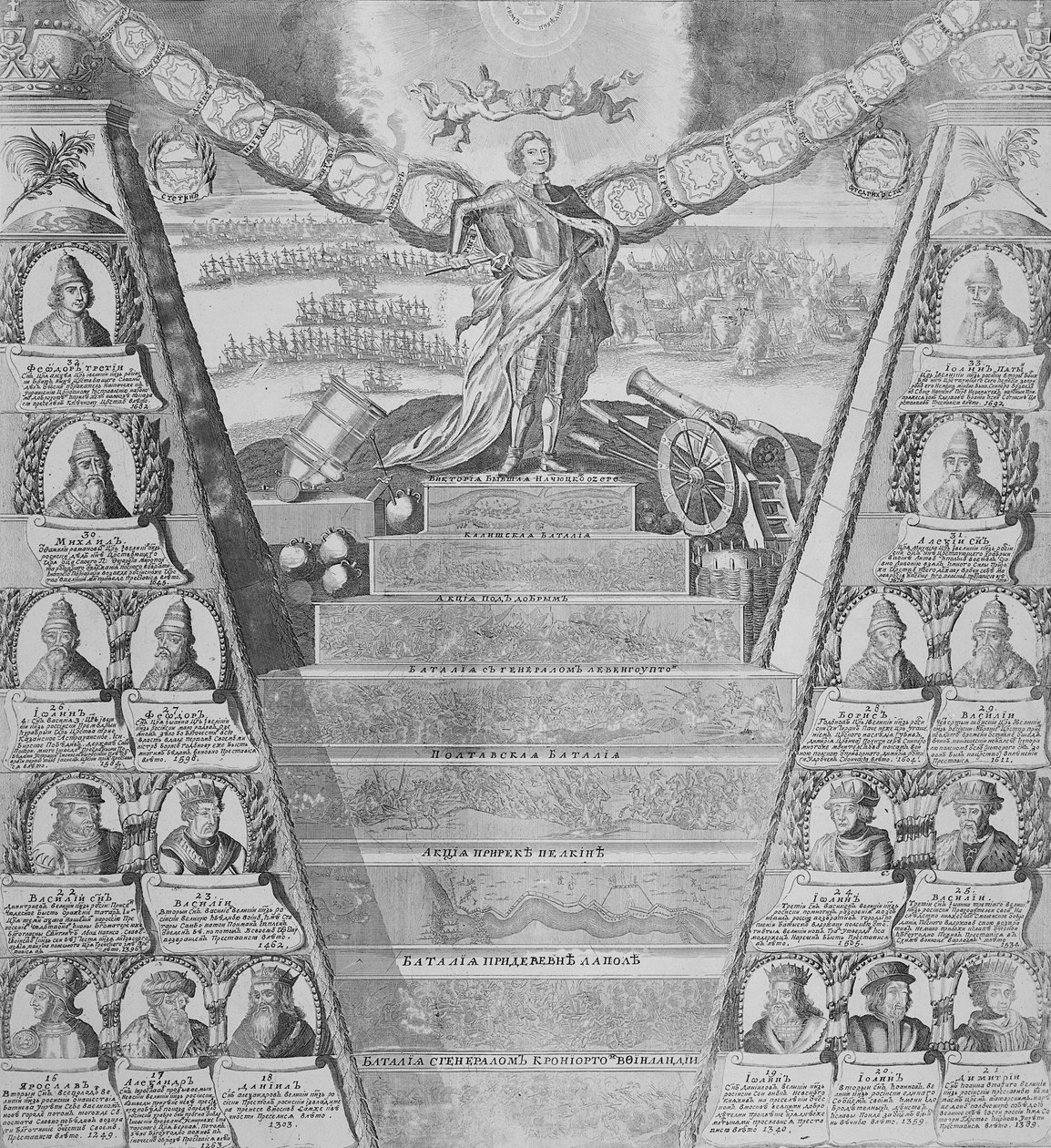 Apoteose de Pedro, o Grande de Russian School