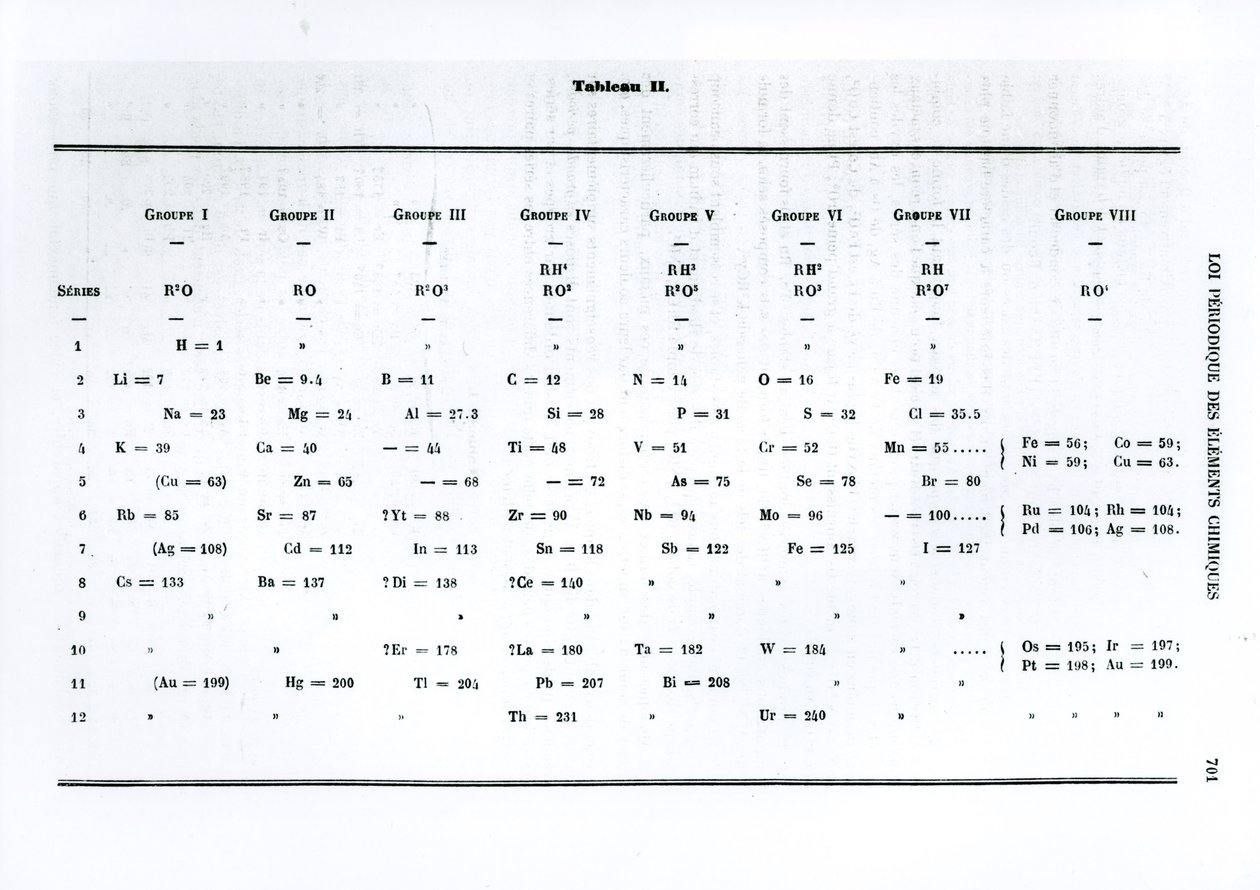 Lei periódica de elementos químicos por Dmitry Ivanovich Mendeleyev (1834-1907) de Le Moniteur scientifique, 1879 de Russian School