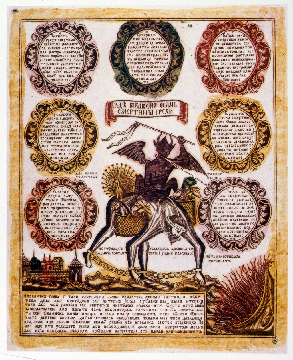 Ilustração esquemática russa dos 