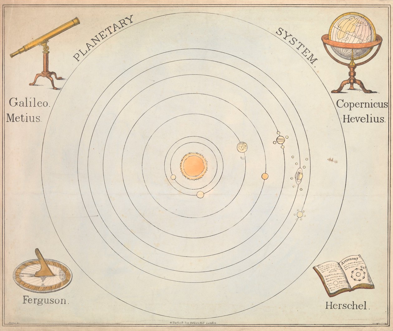 Sistema planetário de S. Barfoot