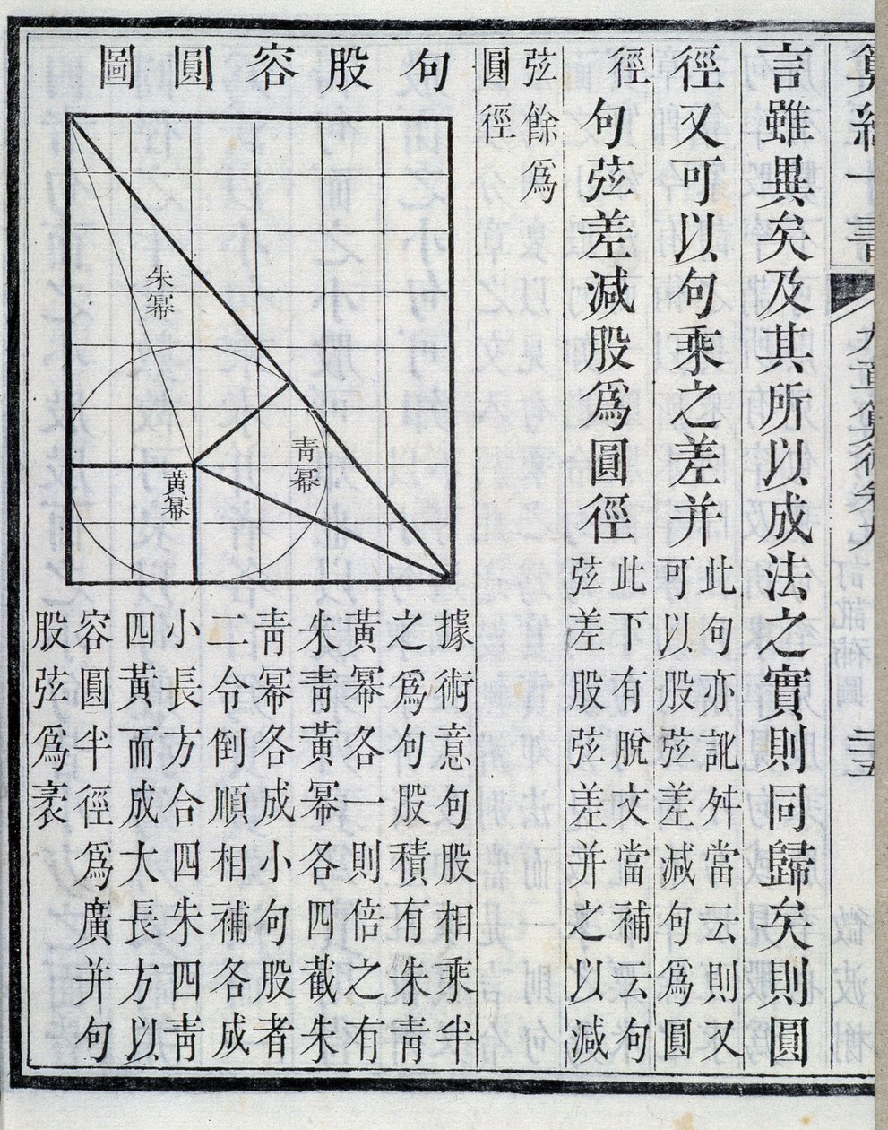 Demonstrações algébricas - em "Nove capítulos sobre procedimentos matemáticos". O livro apareceu no século I. A edição do século XIX. de School Chinese