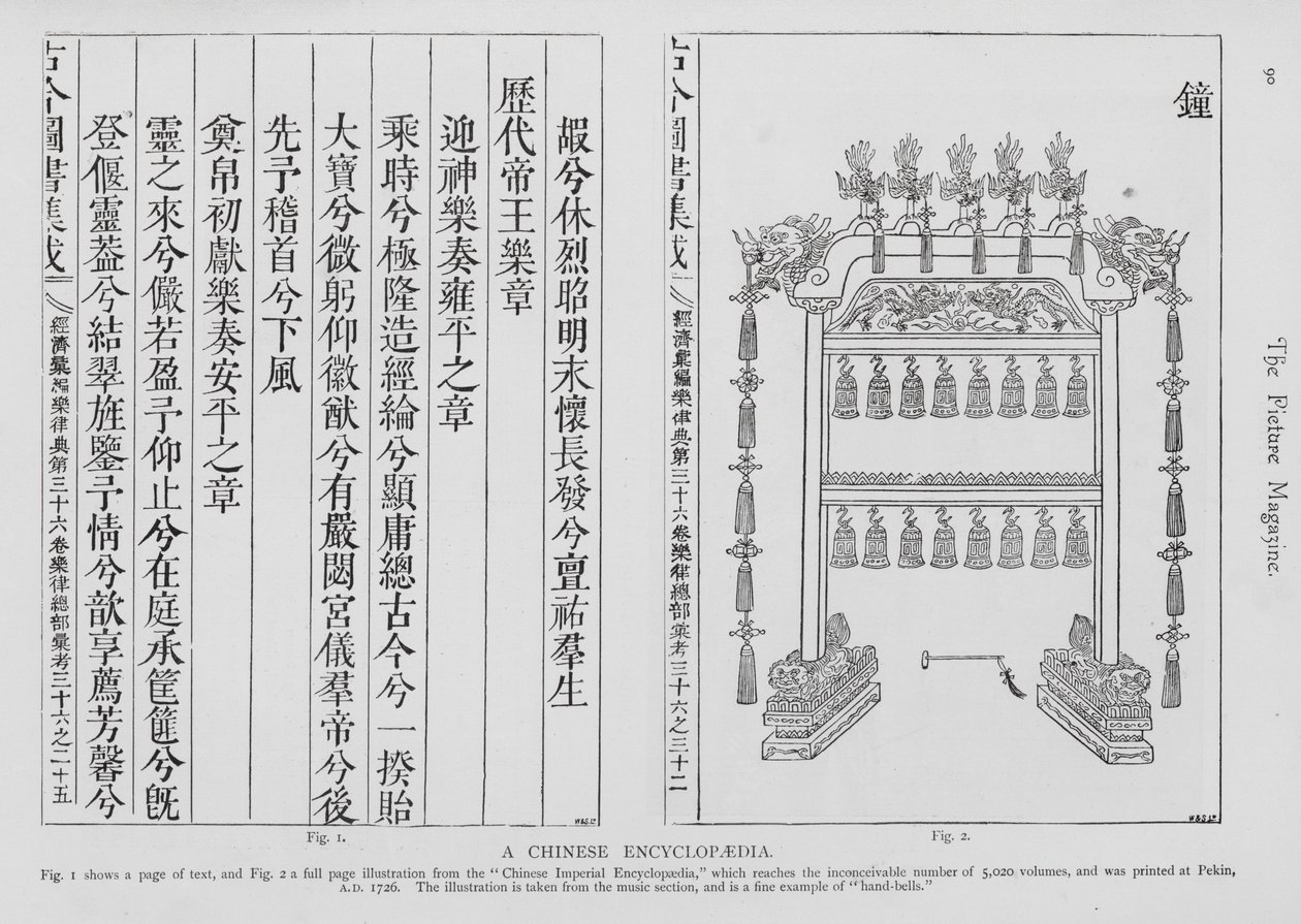Páginas de uma enciclopédia chinesa (gravura) de School Chinese