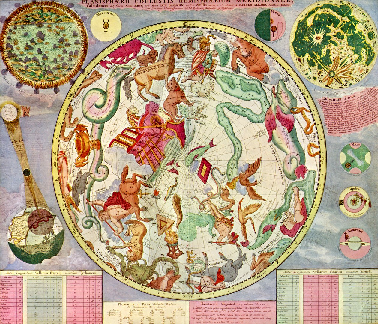 Mapa estelar elaborado e publicado por C. Allard, Amesterdão de School Dutch