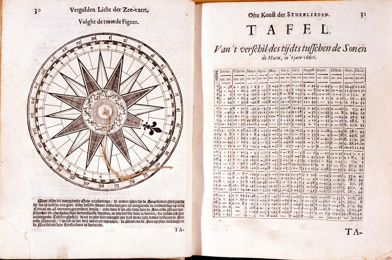 Tratado de navegação holandês do século XVI. À direita, horas de maré. de School Netherlandish