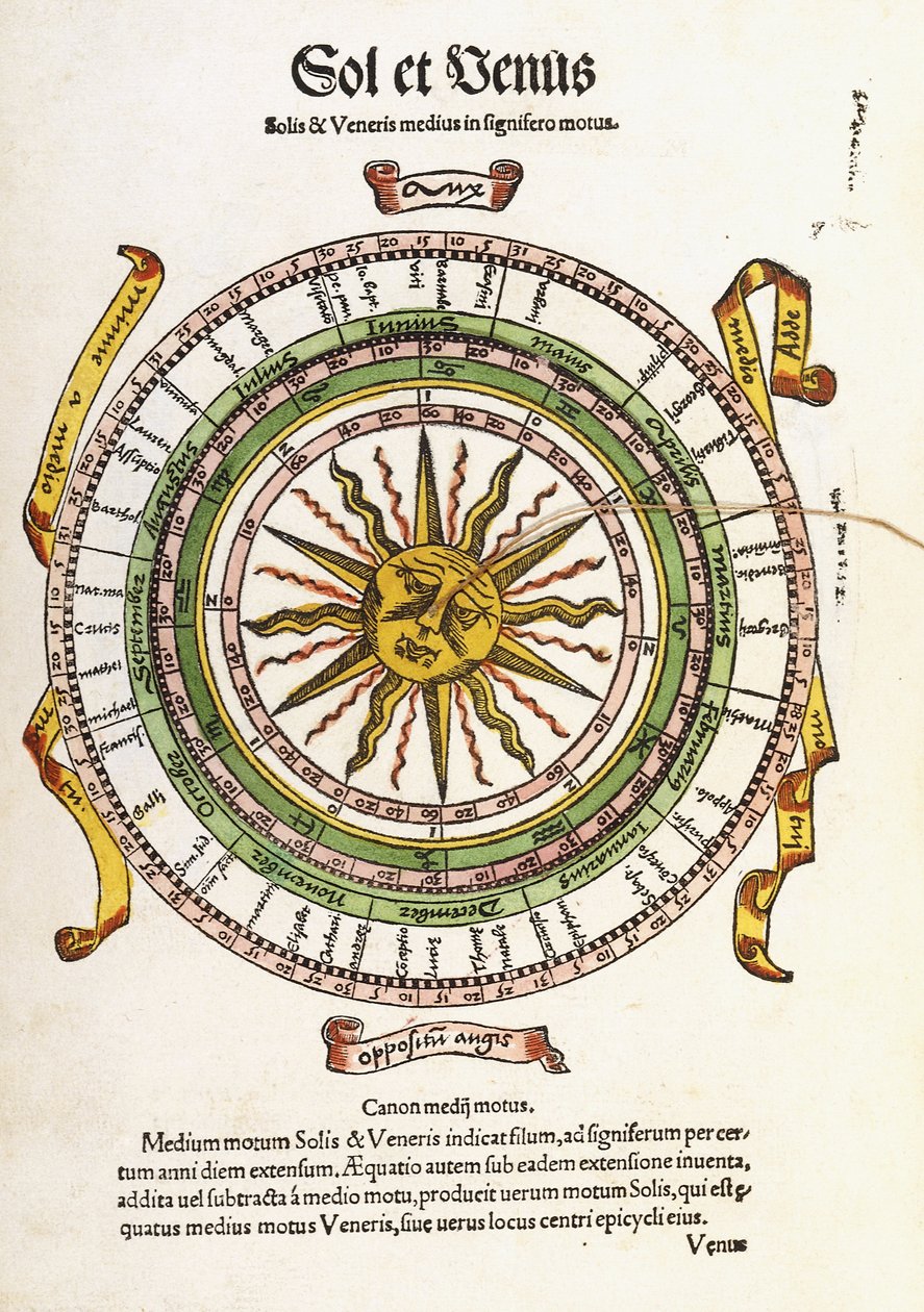 Sol e Vênus, 1536 de Sebastian Munster