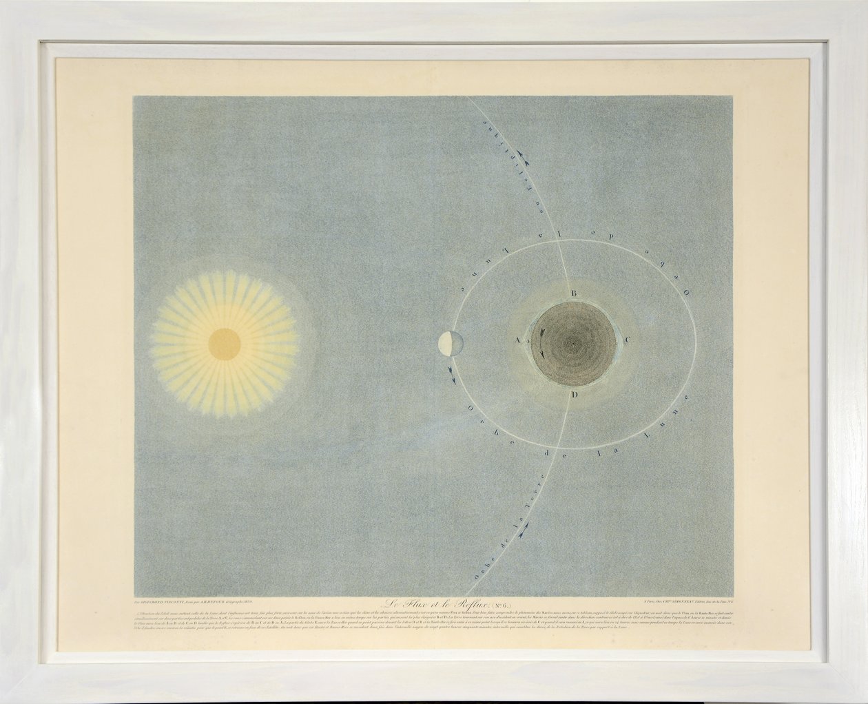 Fluxo e Refluxo (No. 6), de Tables of the Planetary System, pub. Paris, 1839 (stipple engraving) de Sigismond Visconti