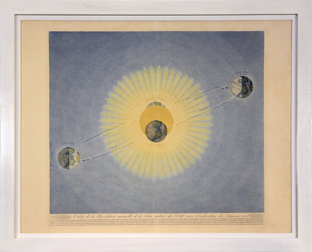 Órbita da Revolução Anual da Terra ao redor do Sol com a Indicação das Estações (nº 2), de Tabelas do Sistema Planetário, pub. Paris, 1839 (stipple engraving) de Sigismond Visconti