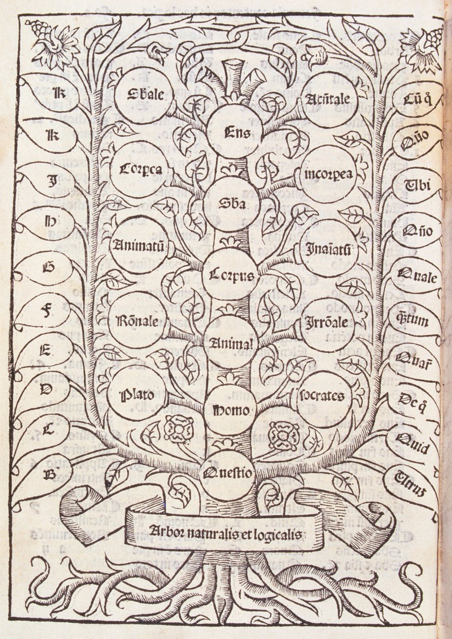 Escada celeste de &39;De Nova Logica&39; de Ramon Llull (c.1235-1316) c.1512 de Spanish School