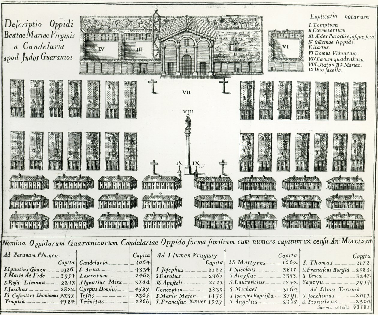 A missões jesuíticas do Paraguai, da vida e moral de treze homens Paraguaycorum por Joseph Manuel Peramas de 1793 de Spanish School