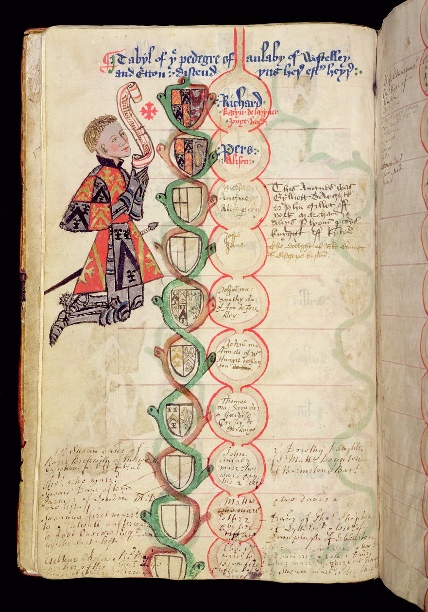 Ms 329 fol.9b Tabelas de Pedigree da Família Anlaby, de &39;The Anlaby Cartulary&39;, 1450 de Thomas Anlaby