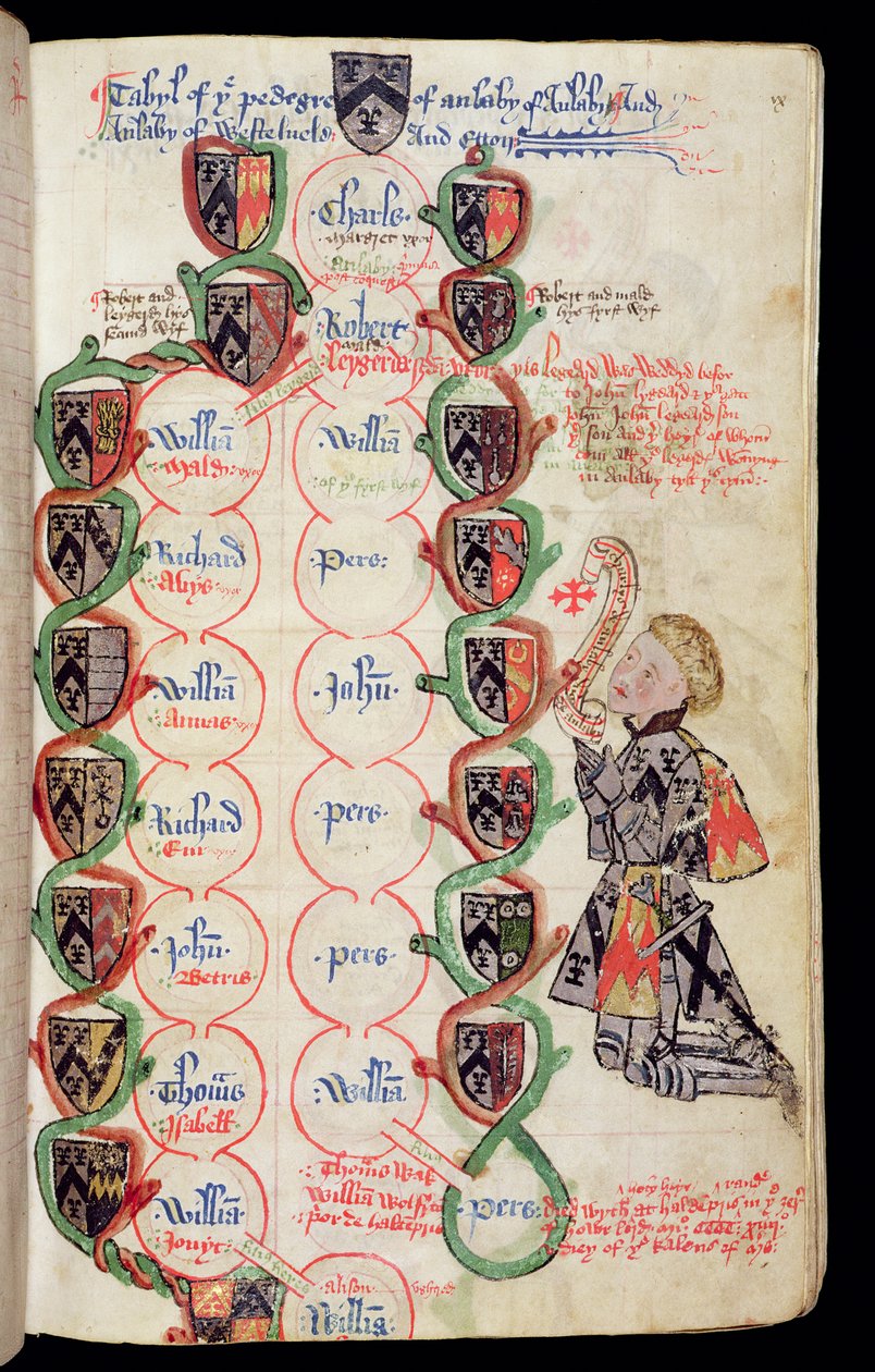 Ms 329, f.9r: Tabela de Pedigree da Família Anlaby, de The Anlaby Cartulary, c.1450 de Thomas Anlaby