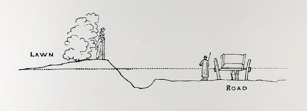 Corte transversal de uma paisagem, de "The Art and Craft of Garden Making", de Thomas Mawson, publicado em 1900 (gravura) (foto a p/b) de Thomas Hayton Mawson