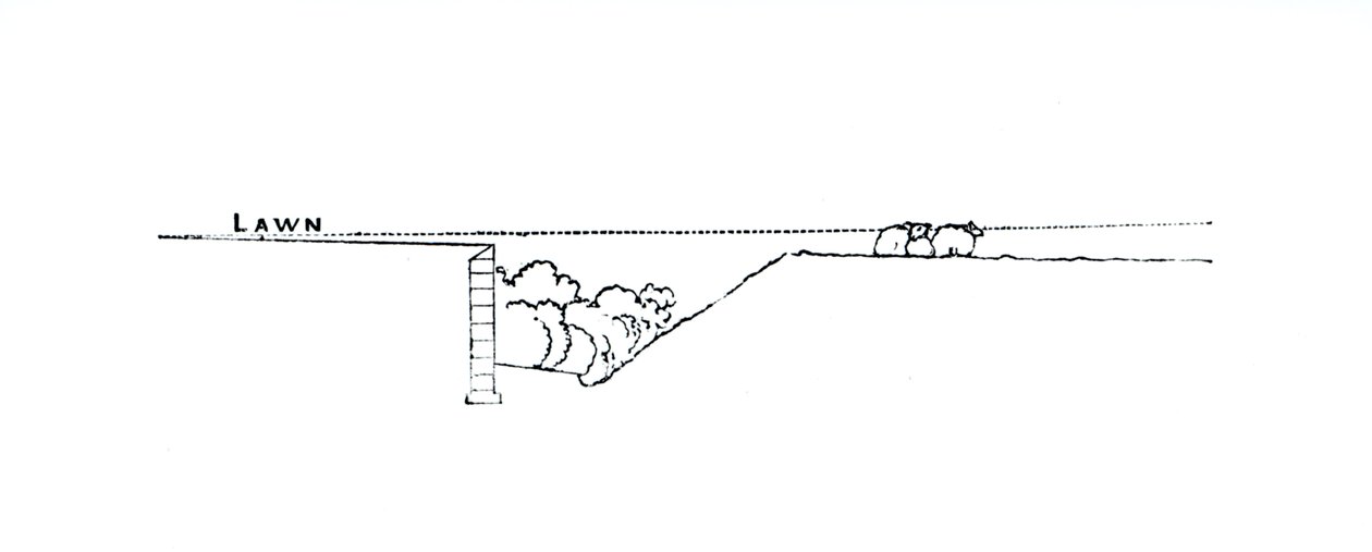 Secção transversal de uma paisagem, de Thomas Mawson "The Art and Craft of Garden Making", publicado em 1900 de Thomas Hayton Mawson