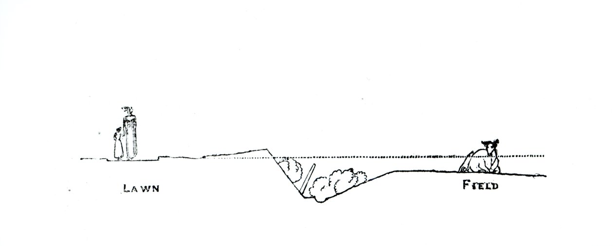 Secção transversal de uma paisagem, de Thomas Mawson "The Art and Craft of Garden Making", publicado em 1900 de Thomas Hayton Mawson