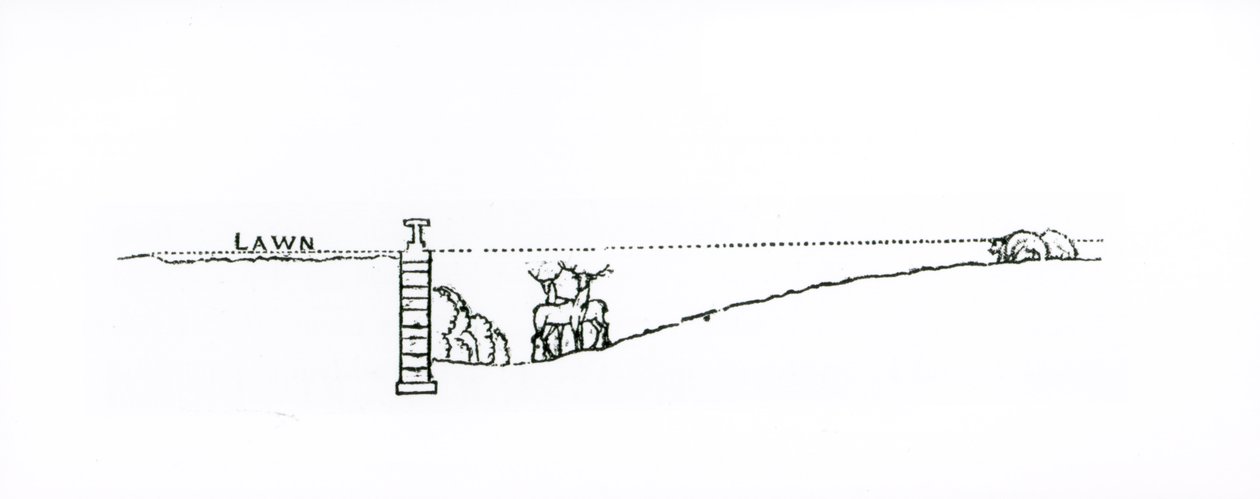 Secção transversal de uma paisagem, de Thomas Mawson "The Art and Craft of Garden Making", publicado em 1900 de Thomas Hayton Mawson