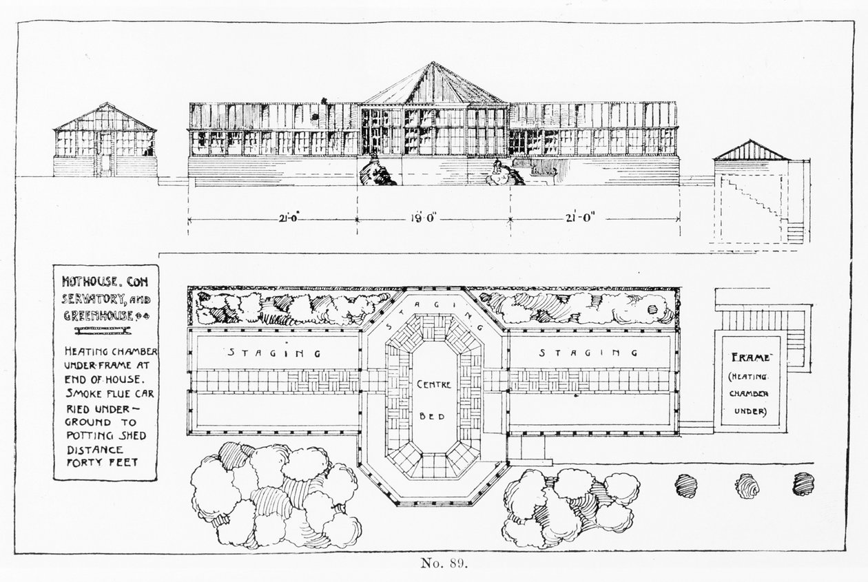 Sistema de aquecimento para estufa, conservatório e estufa, de &39;The Art and Craft of Garden Making&39;, publicado em 1900 de Thomas Hayton Mawson