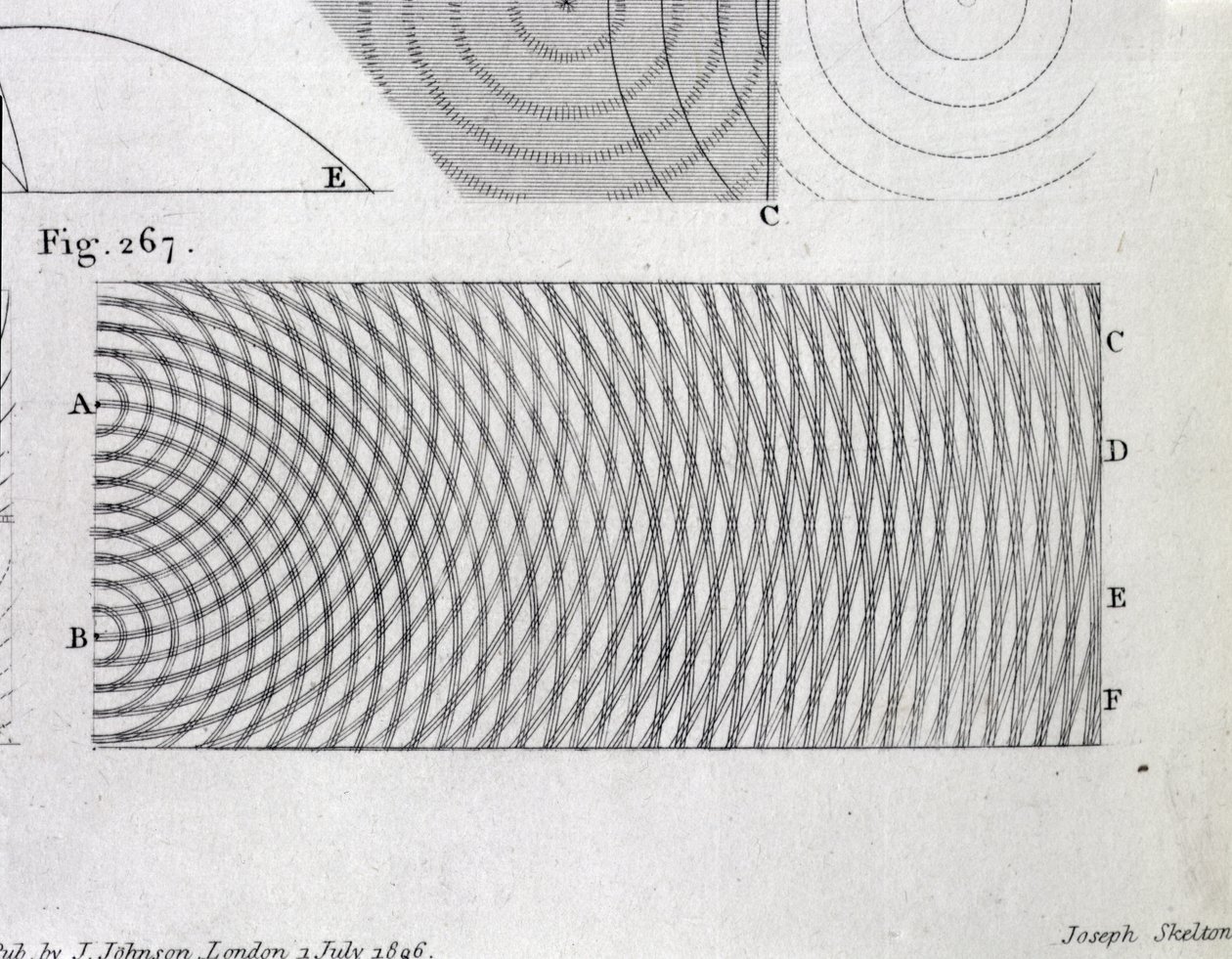 O princípio da interferência da luz, prato 20 do volume I de &39;Um Curso de Conferências sobre Filosofia Natural e as Artes Mecânicas&39;, publicado em Londres, 1806 de Thomas Young