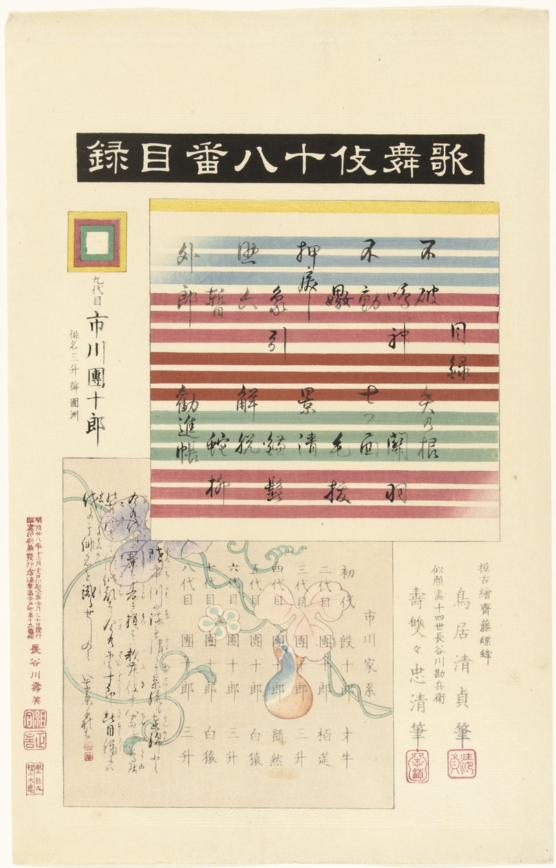 Índice para a série Kabuki juhachiban
Kabuki juhachiban mokuroku (título sobre o objecto)
Dezoito jogos kabuki (título da série)
Kabuki juhachiban (título da série sobre o objecto) de Torii Kiyotada