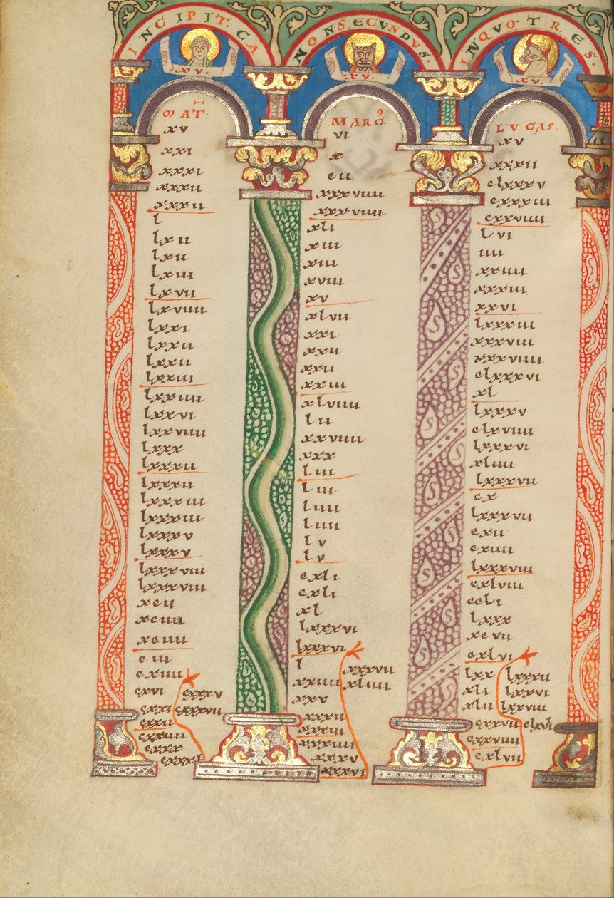 Página de tabela da Canon (6846392) de Unbekannt Unbekannt