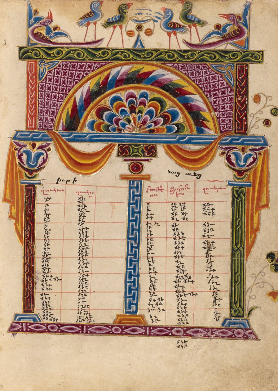 Página da Tabela da Canon (6850321) de Unbekannt Unbekannt