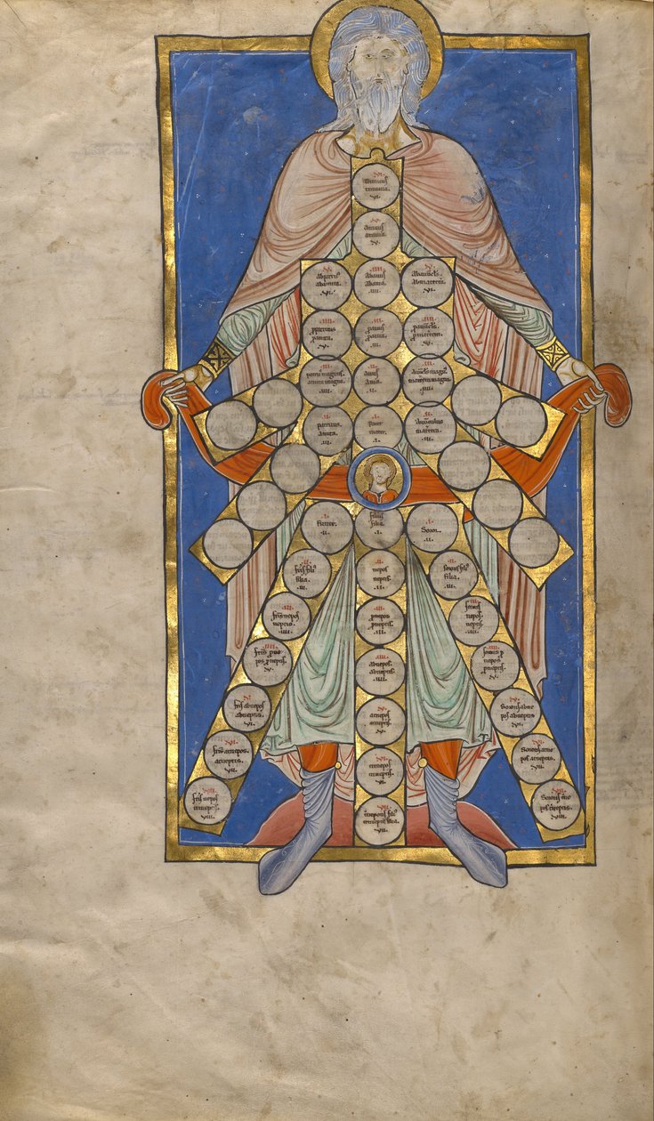 Tabela de Consanguinidade de Unbekannt Unbekannt