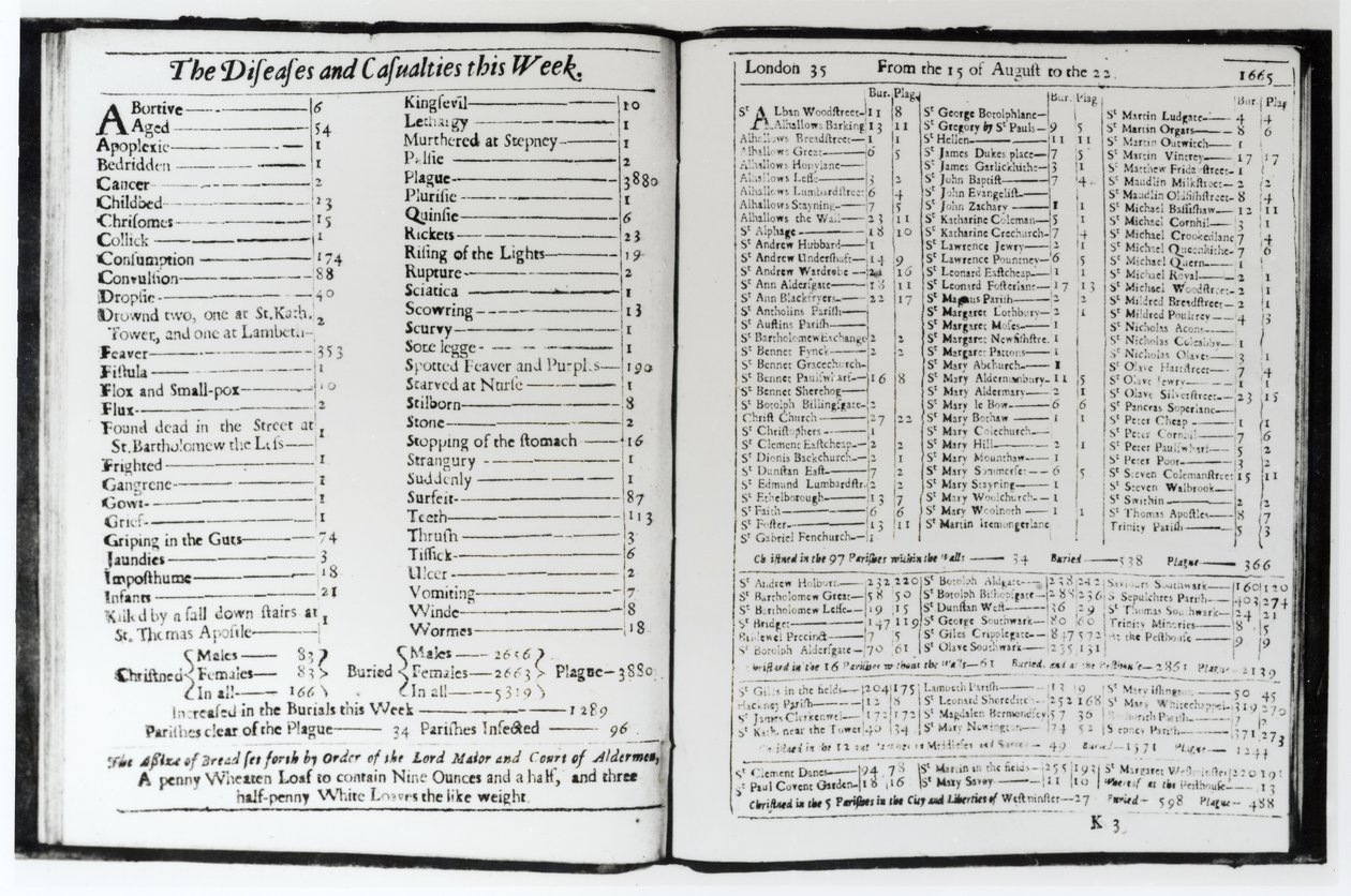 The Diseases and Casualties esta semana, 15-22 de agosto de 1665, página de um almanack de Londres (foto bundw) de Unbekannt Unbekannt