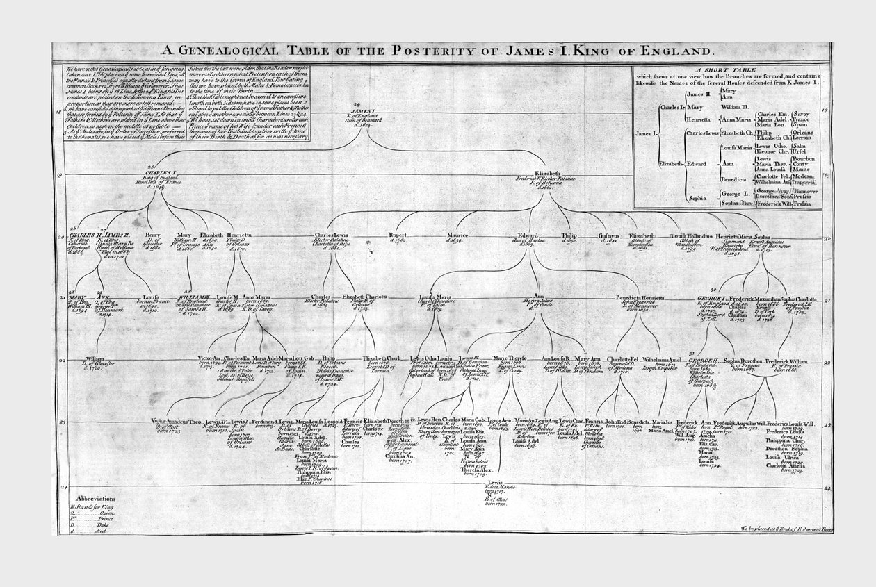Uma tabela genealógica da posteridade de James I rei da Inglaterra, c1725. de Unbekannt