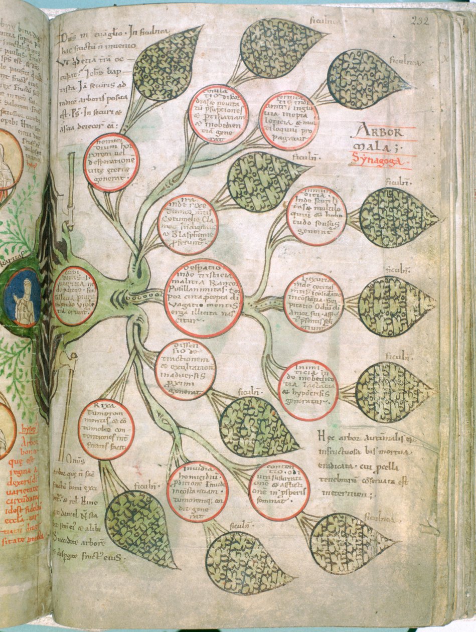 Página de Liber Floridus, século XII de Unbekannt