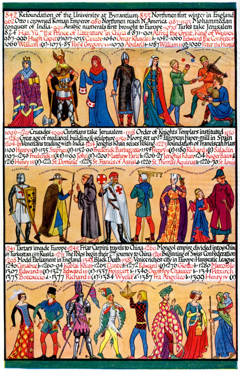 Uma linha do tempo ilustrada, 1935 de Unbekannt