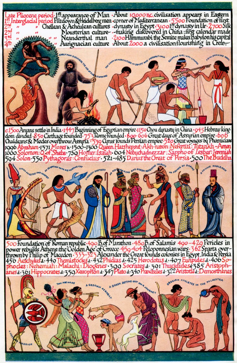 Uma linha do tempo ilustrada, 1935 de Unbekannt
