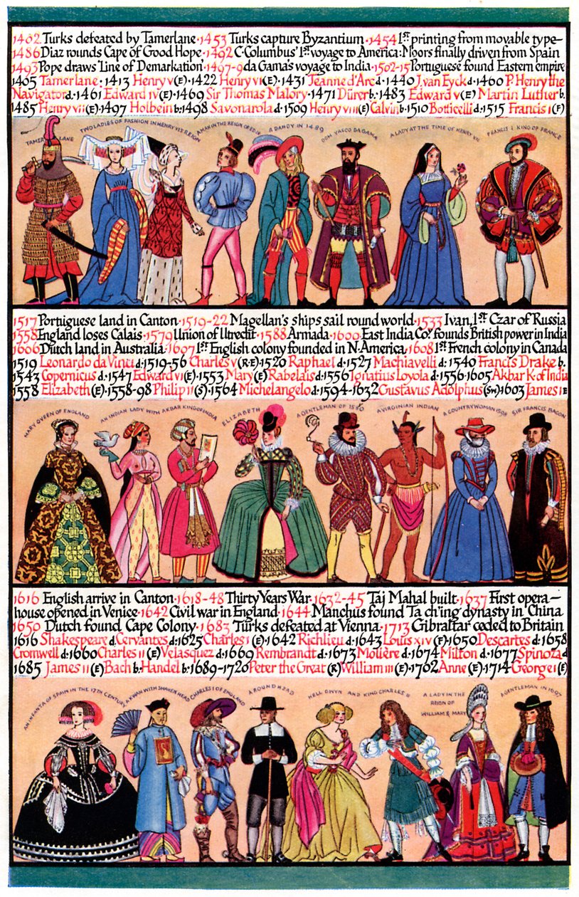 Uma linha do tempo ilustrada, 1935 de Unbekannt