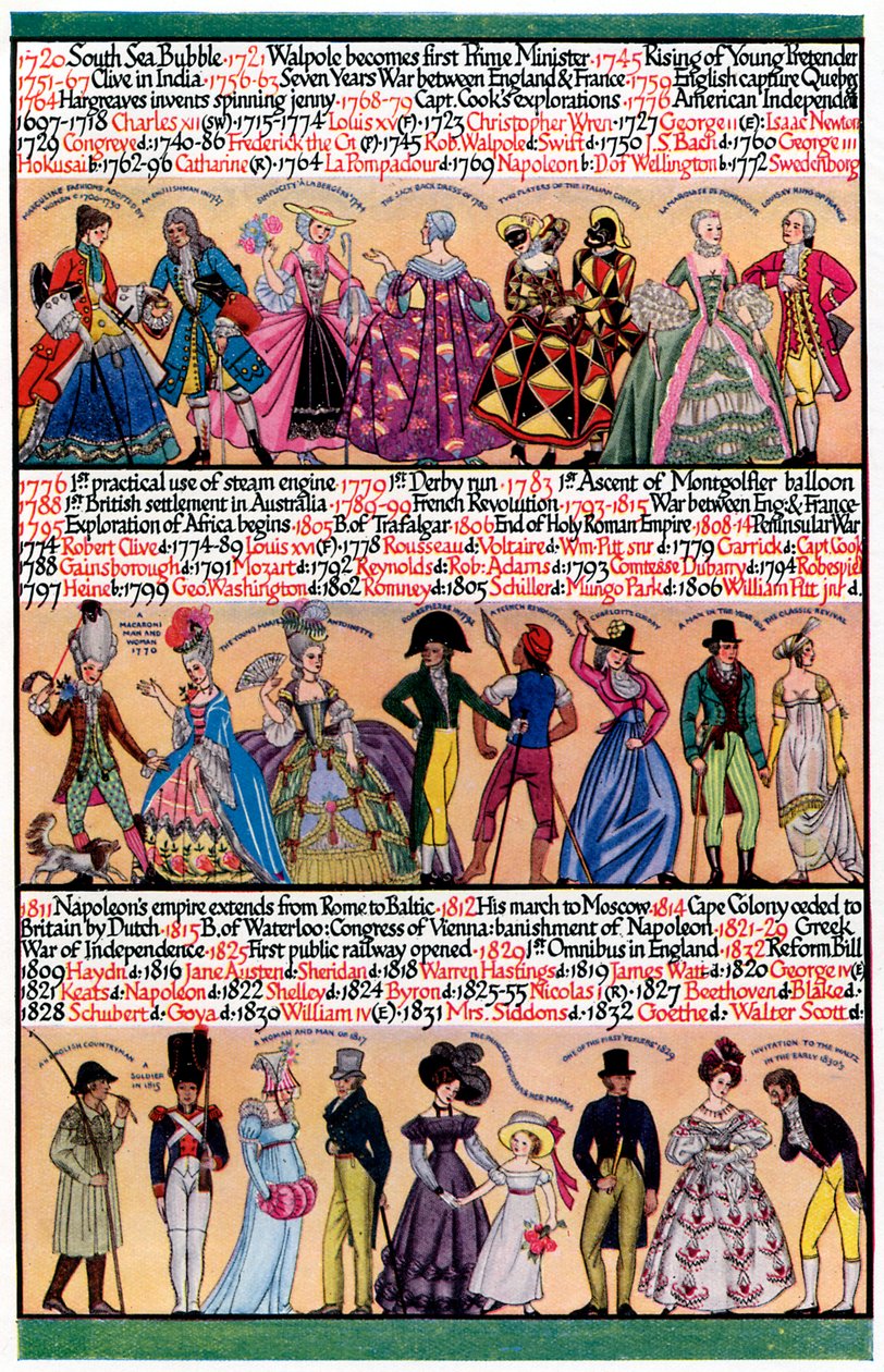 Uma linha do tempo ilustrada, 1935 de Unbekannt