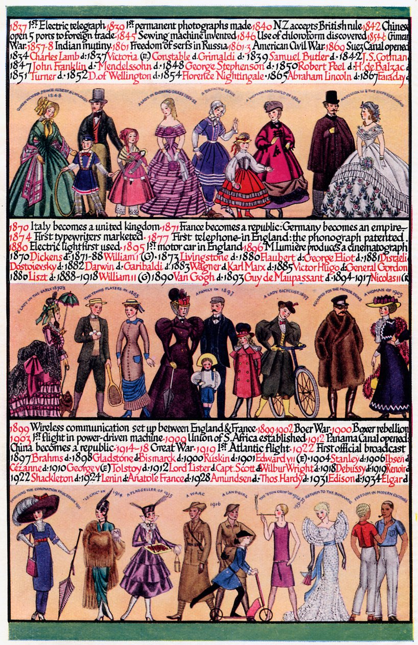 Uma linha do tempo ilustrada, 1935 de Unbekannt