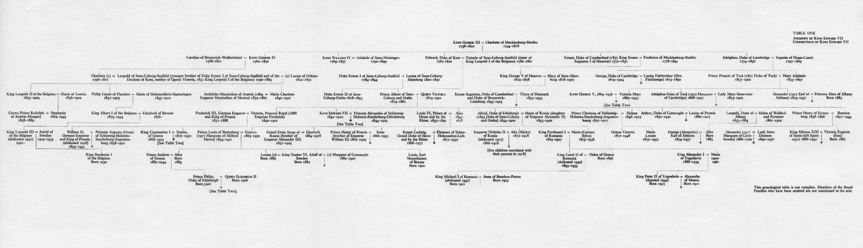 Ancestrais e conexões familiares do rei Eduardo VII, 1964 de Unbekannt