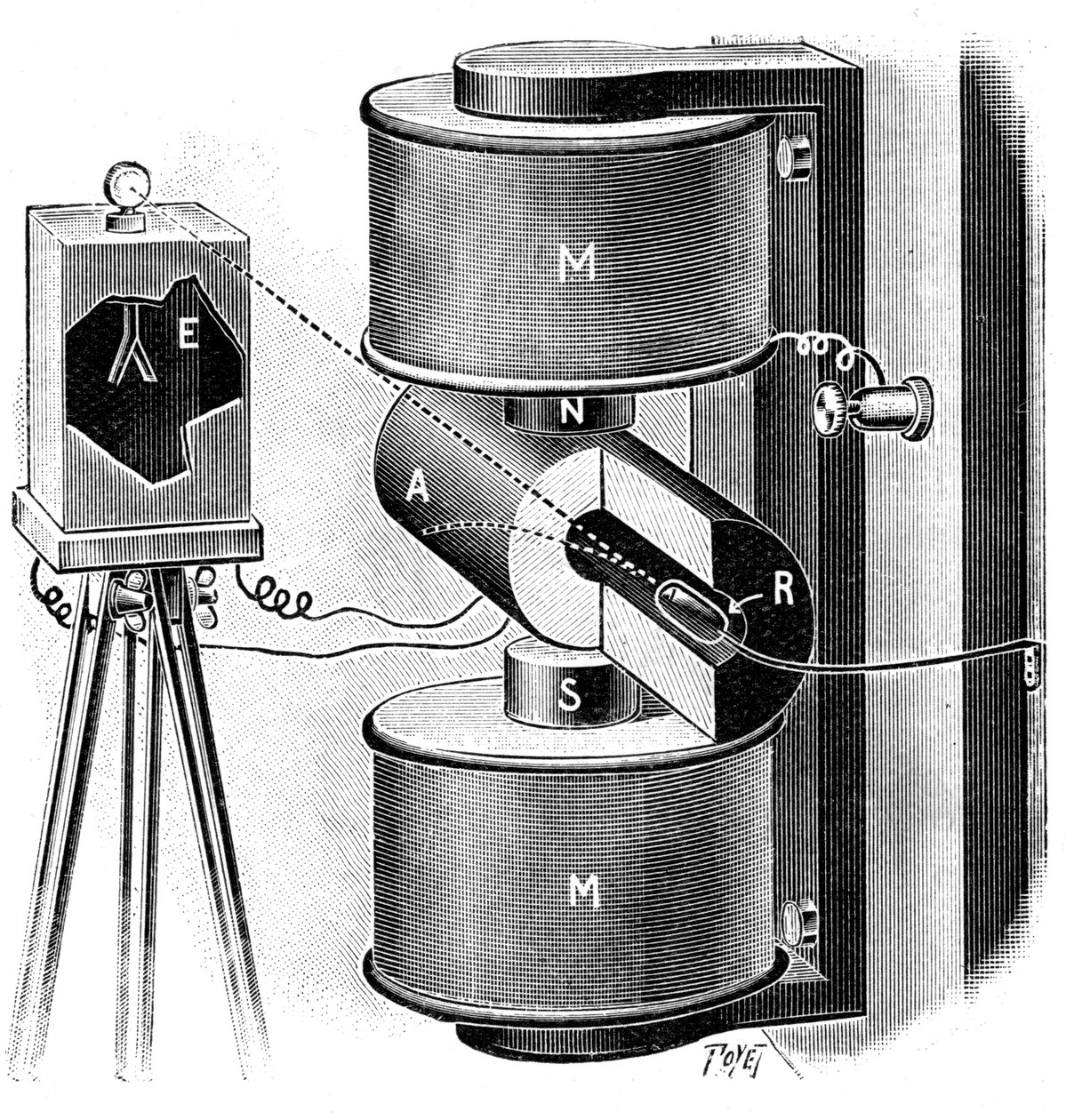 Aparelho usado por Pierre e Marie Curie em suas pesquisas sobre o rádio, 1904 de Unbekannt