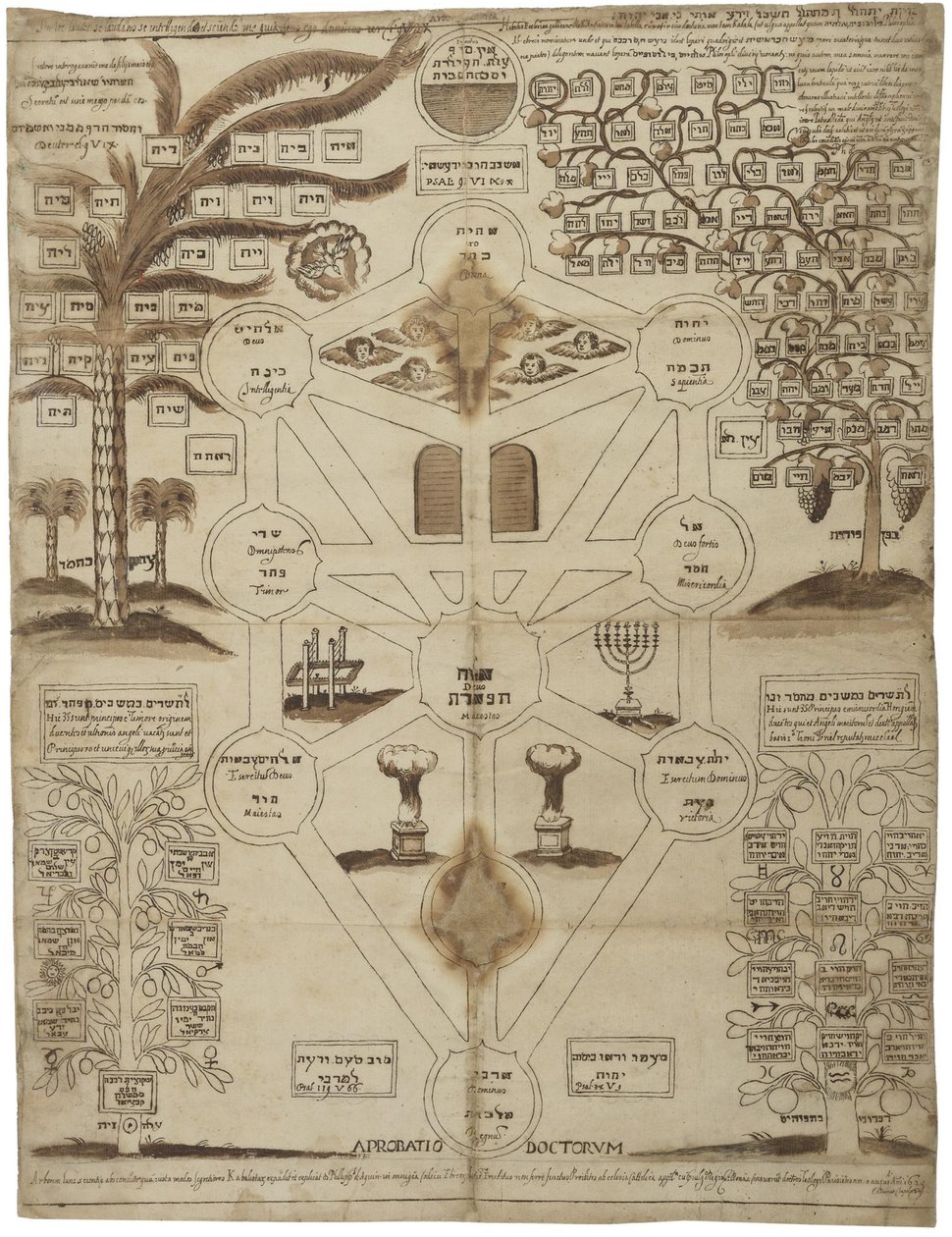 Arbor Cabalistica Kabbalistic Tree, ca 1625 de Unbekannt