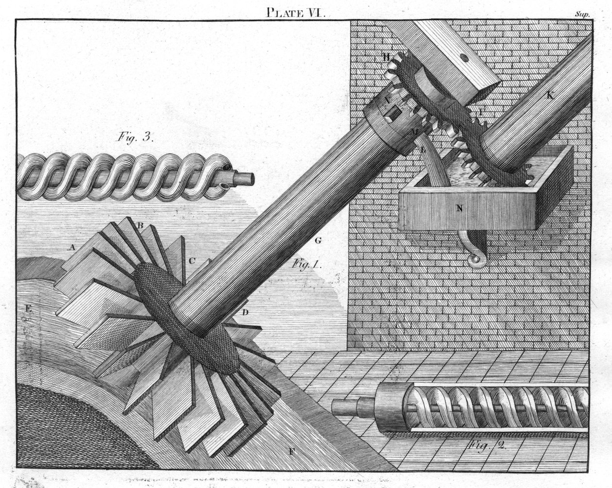 Parafusos arquimedianos para elevar a água de um nível para outro, 1805 de Unbekannt