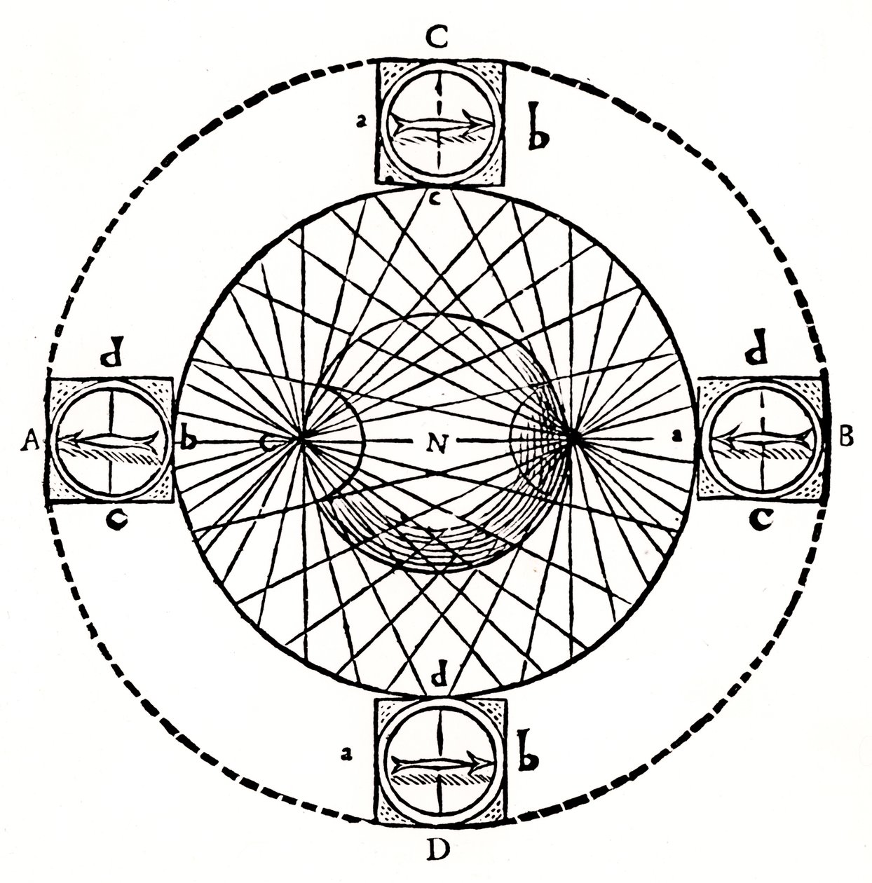 Comportamento de uma bússola magnética, 1643. de Unbekannt